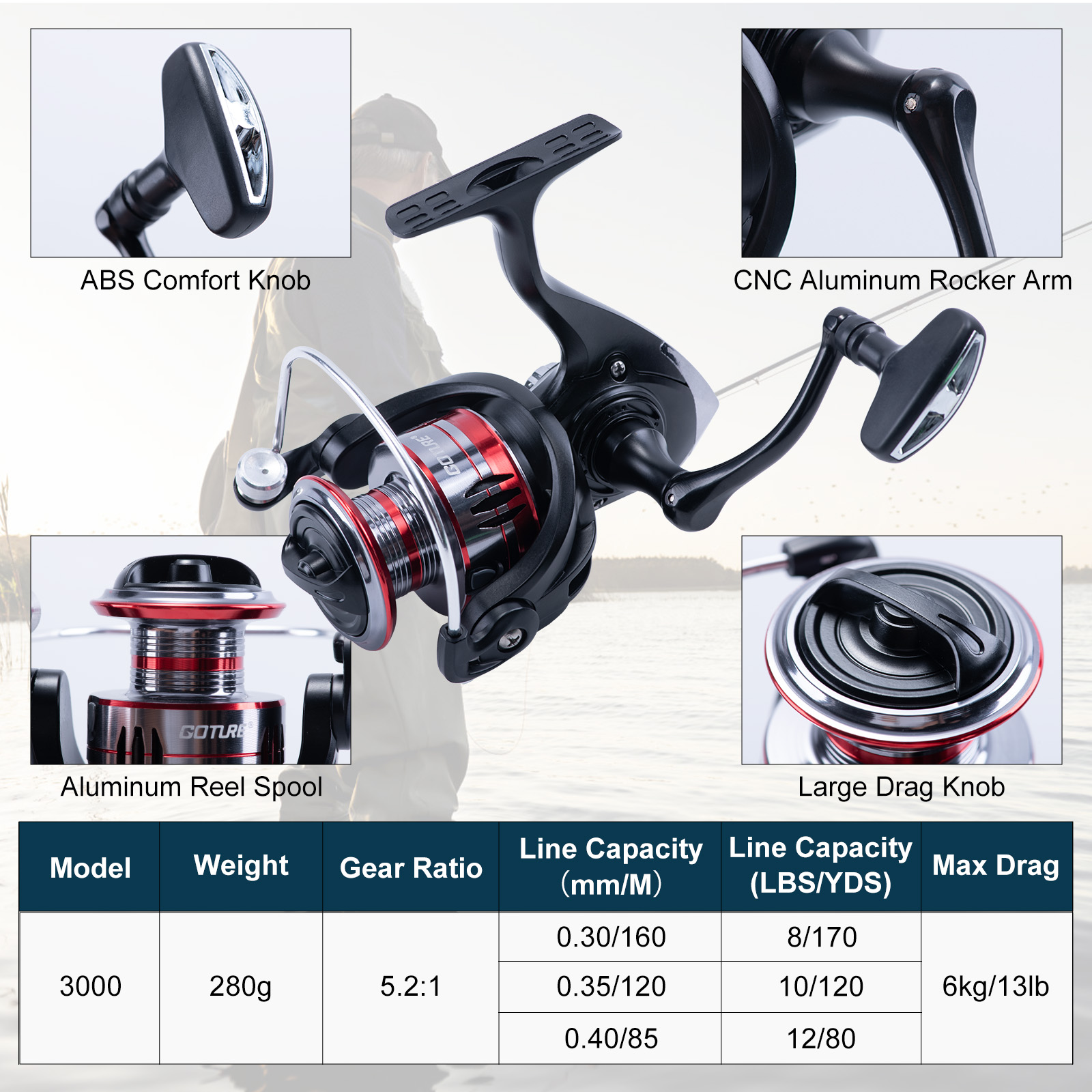 Goture Set Canna da Pesca Tele - Fishing Rod Combo recensione e prezzo