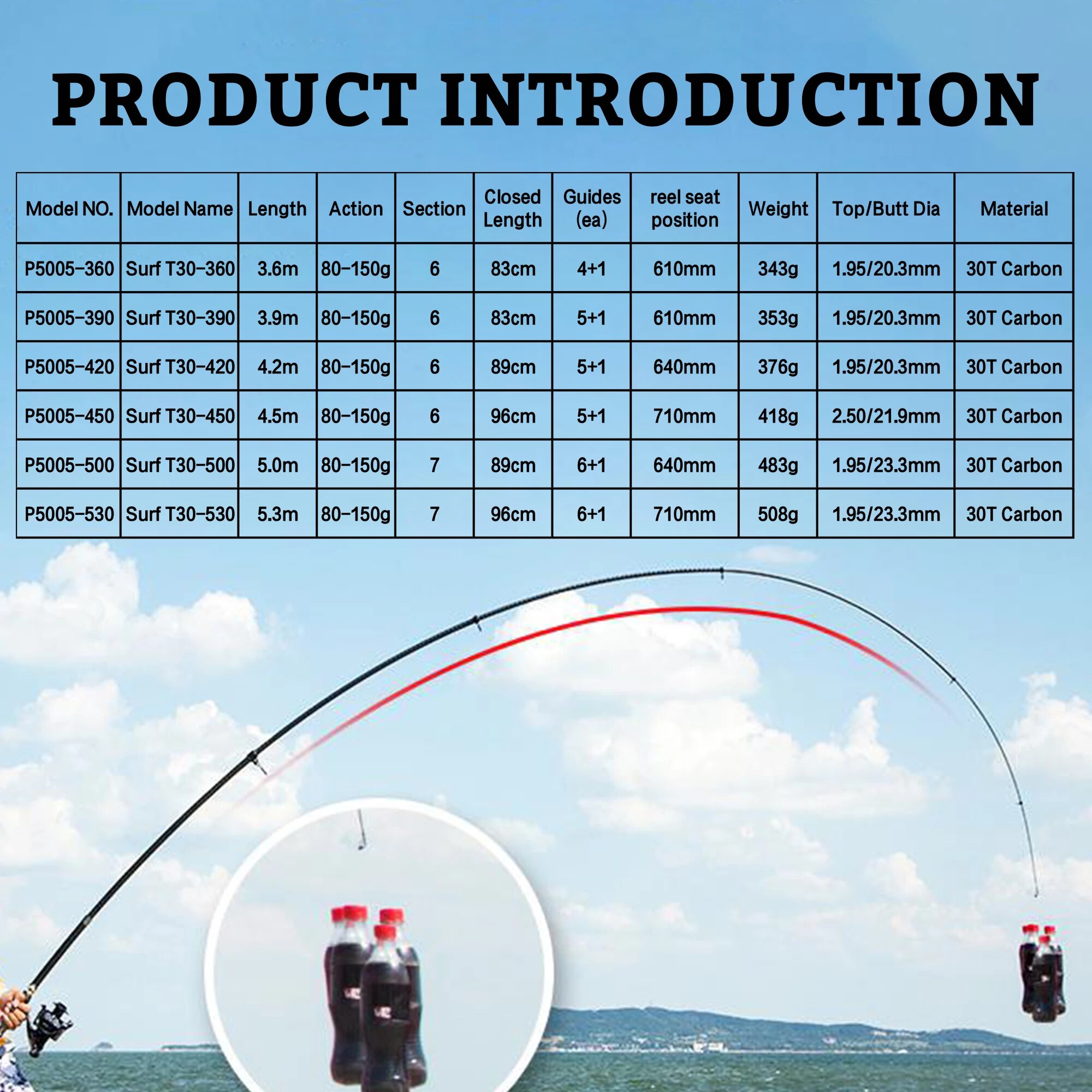 PHISHGER Canna da Spinning Tel - Fishing Rod Surf recensione e prezzo