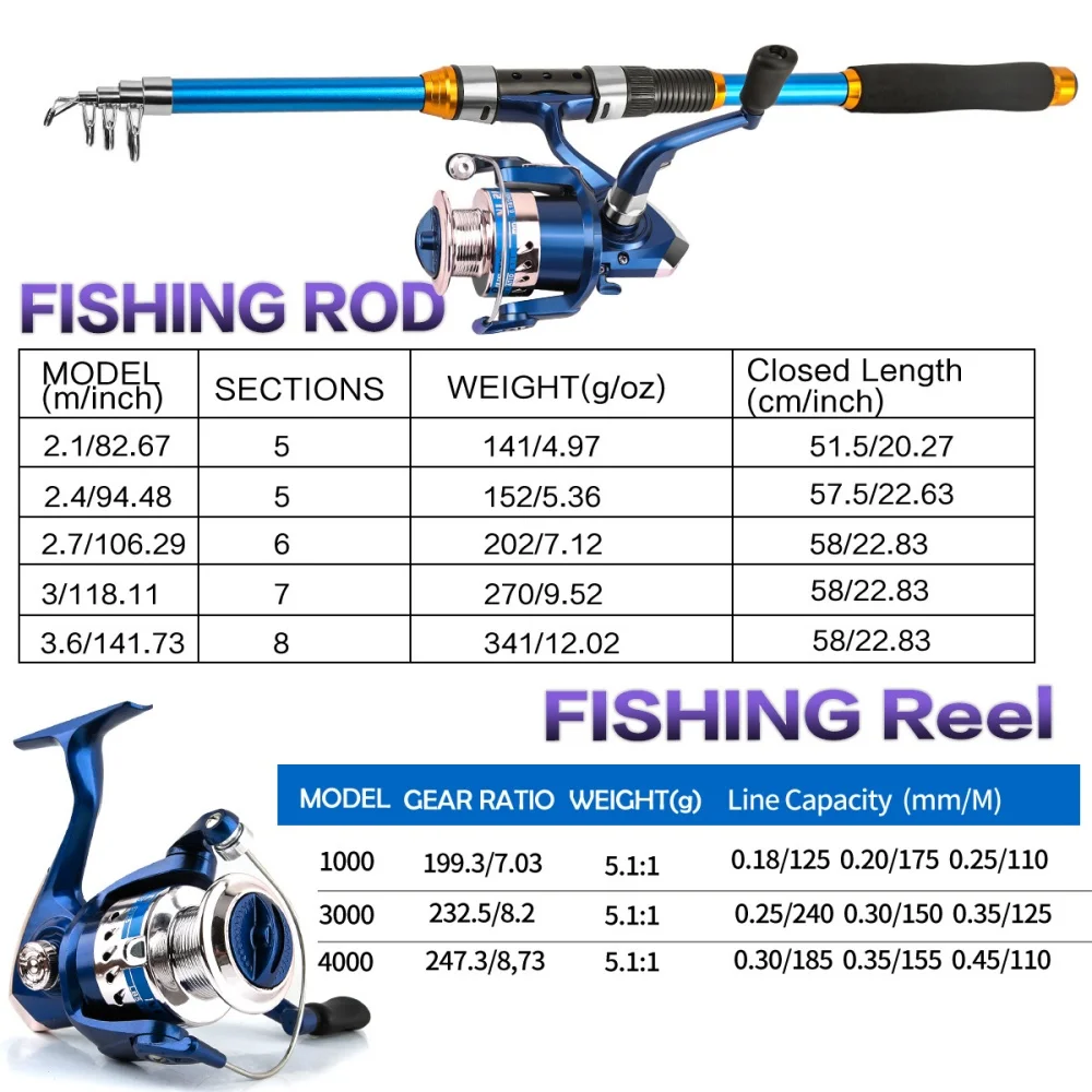 Set di canne da pesca telescop - Fishing Rod Combo recensione e prezzo