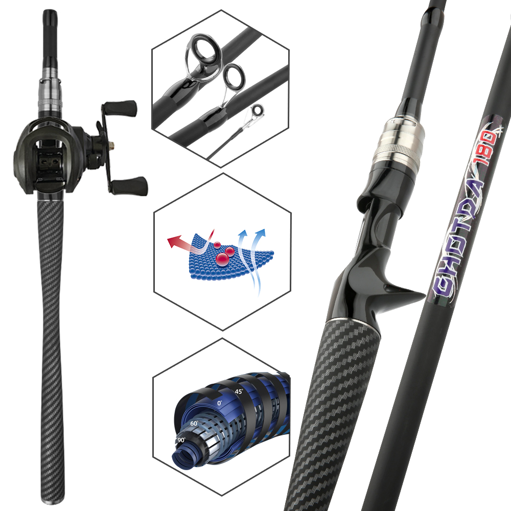 Set da Pesca con Canna e Mulin - Fishing Rod Combo recensione e prezzo