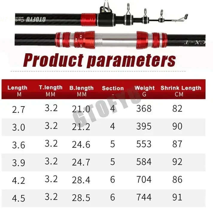 2.7m 3.0m 3.6m 3.9m 4.2m 4.5m  - Fishing Rod Surf recensione e prezzo
